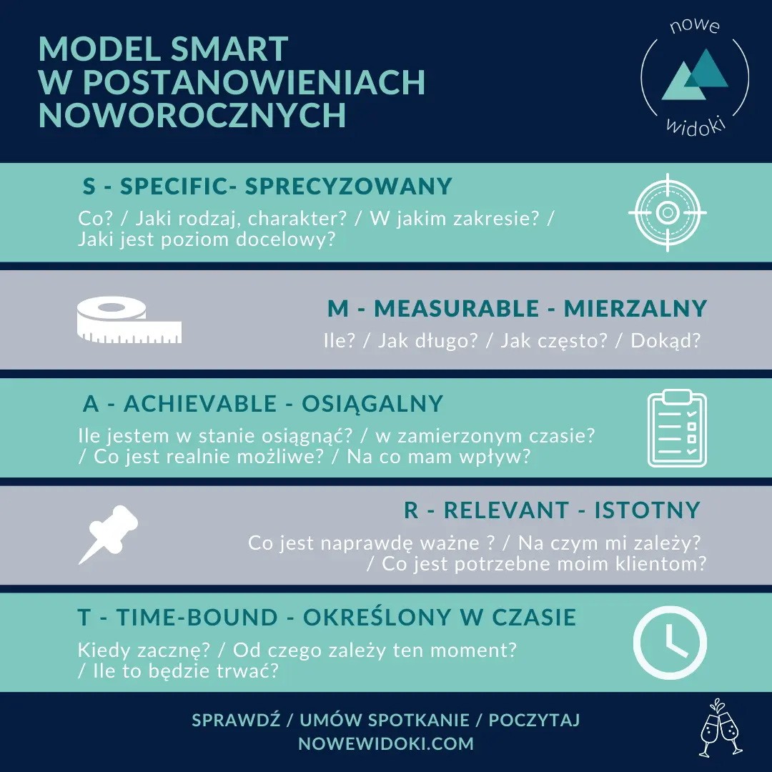 Postanowienia noworoczne – 7 kroków do sukcesu Model Smart W Postanowieniach Noworocznych Nowe Widoki